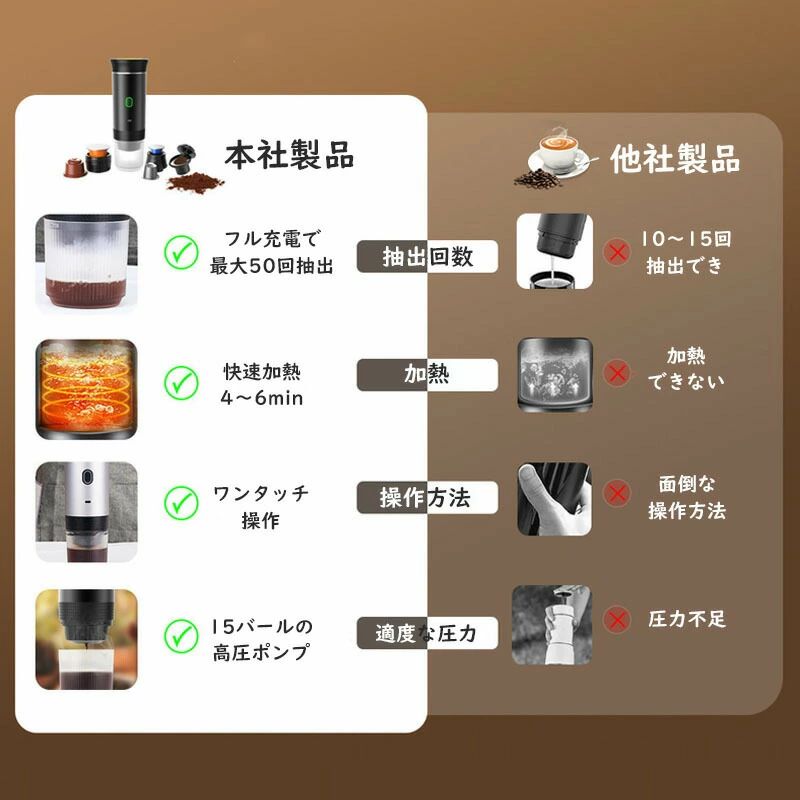 CafeGo™ポータブルコーヒーメーカーで、どこでも最高のコーヒー体験をお楽しみください！